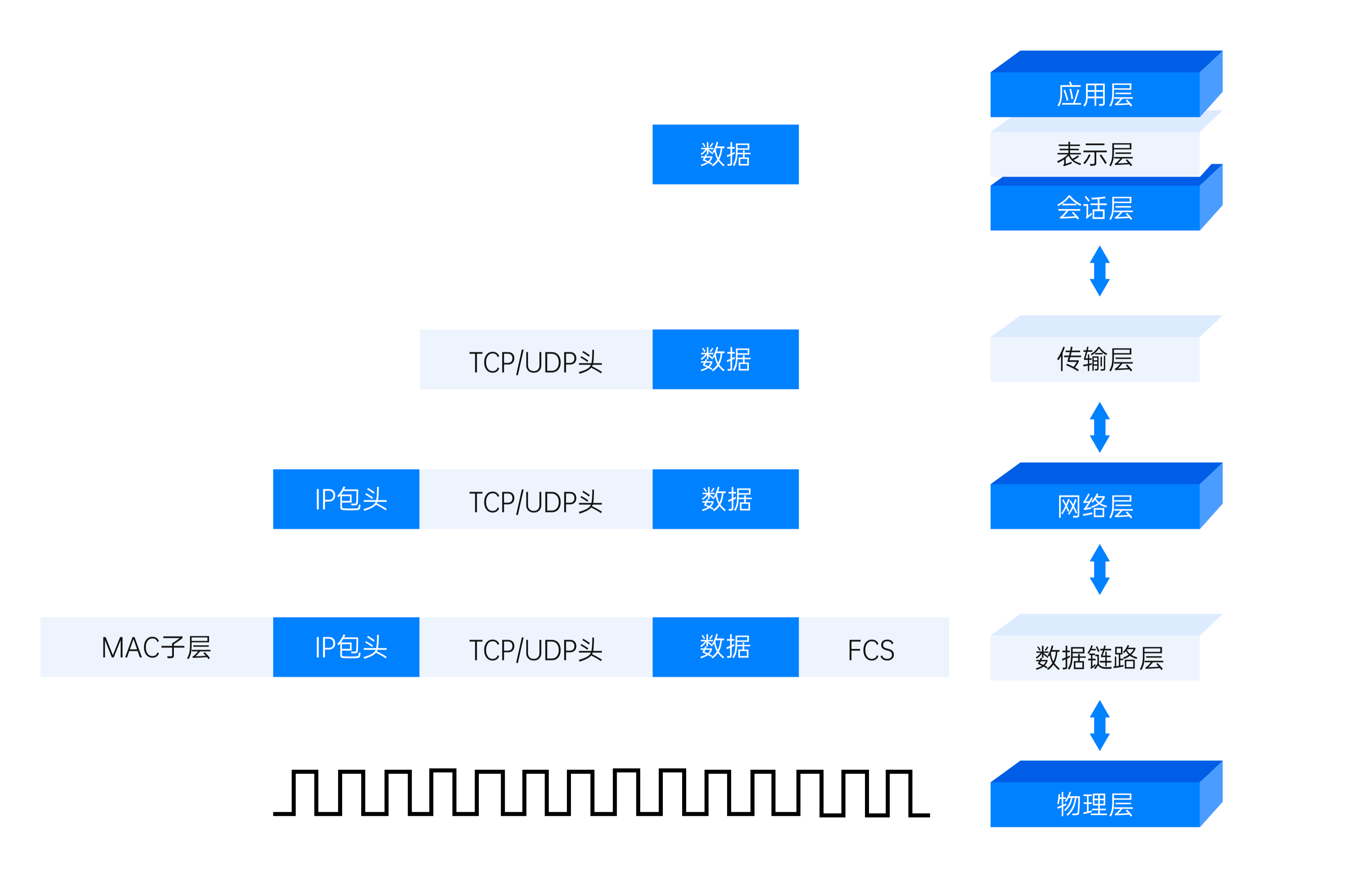 图片alt