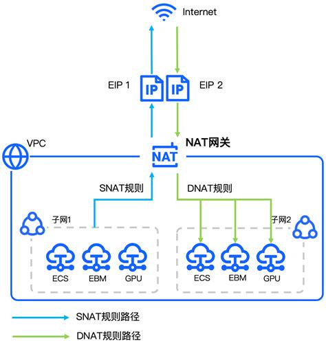 图片alt