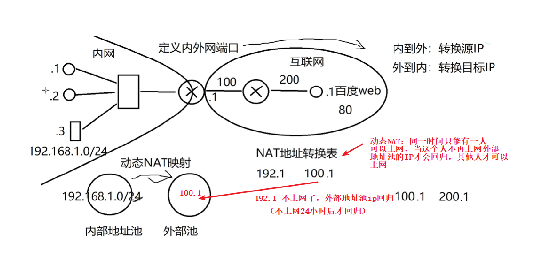 图片alt
