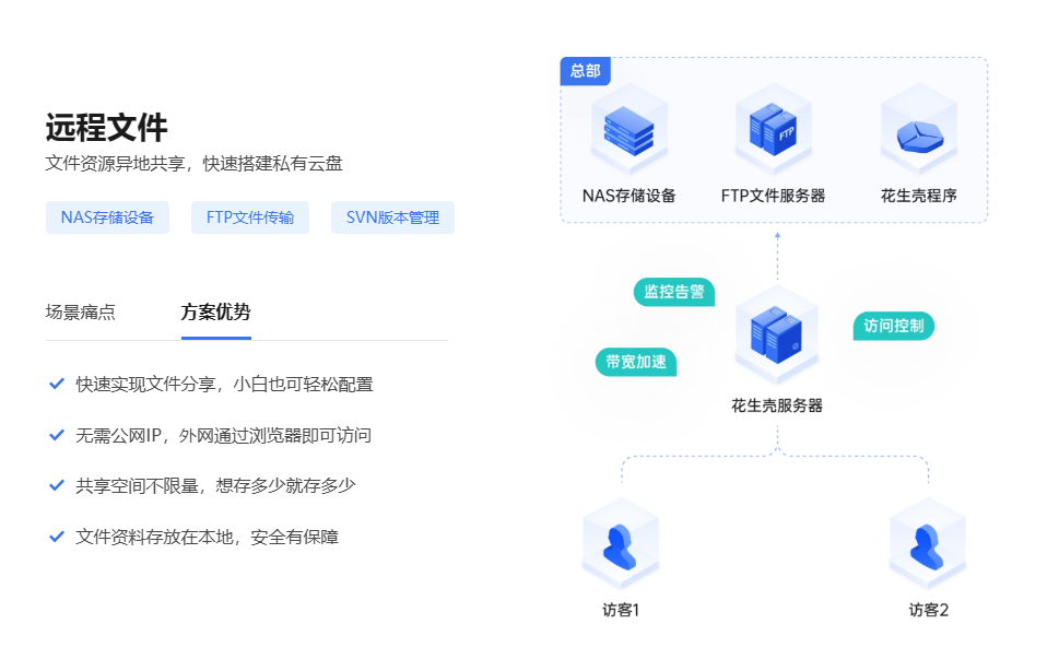图片alt