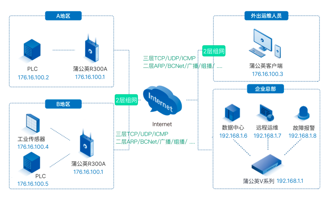 图片alt
