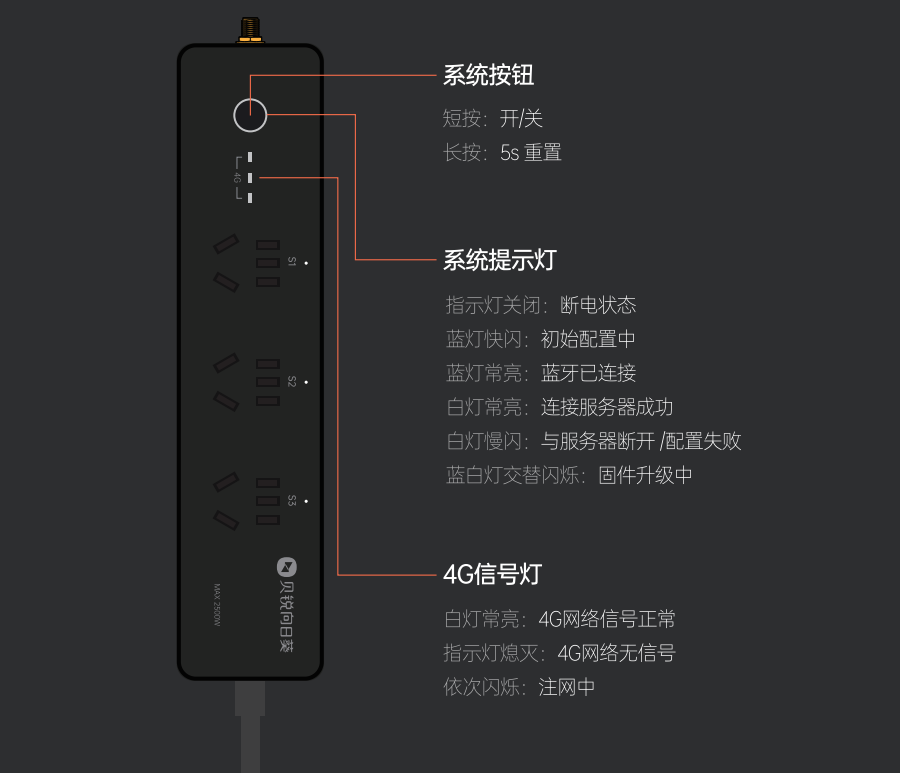 插线板P4使用手册-贝锐向日葵官网