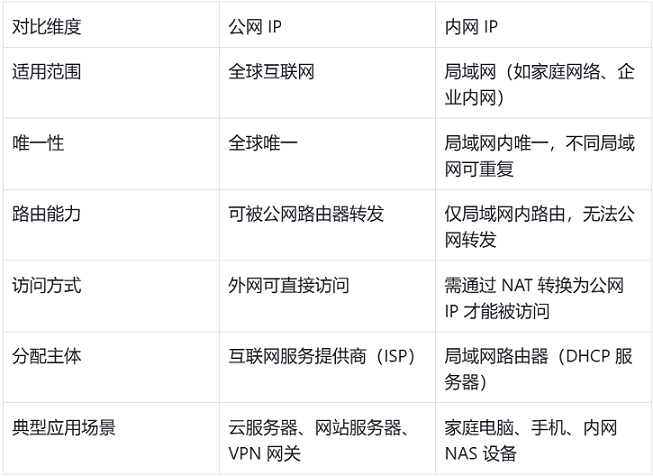 图片alt