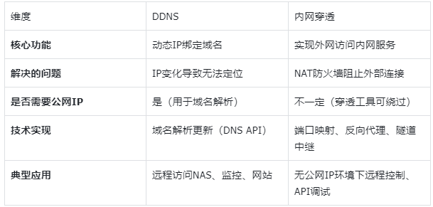 图片alt