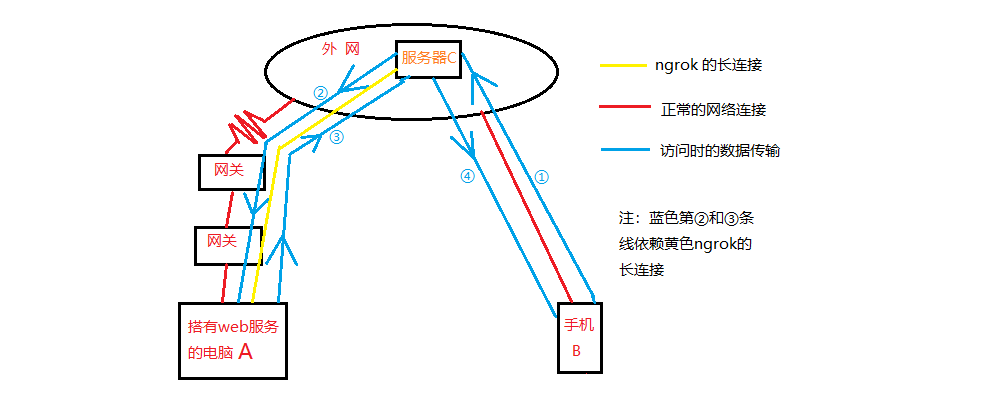 图片alt
