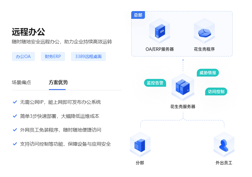 图片alt