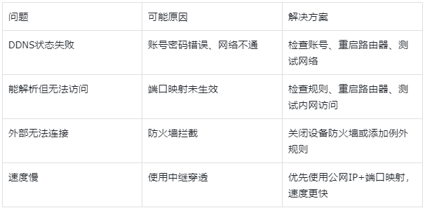 图片alt