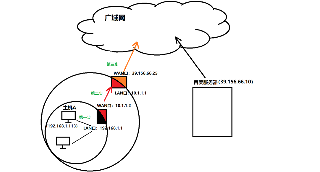 图片alt