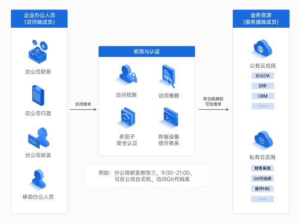图片alt