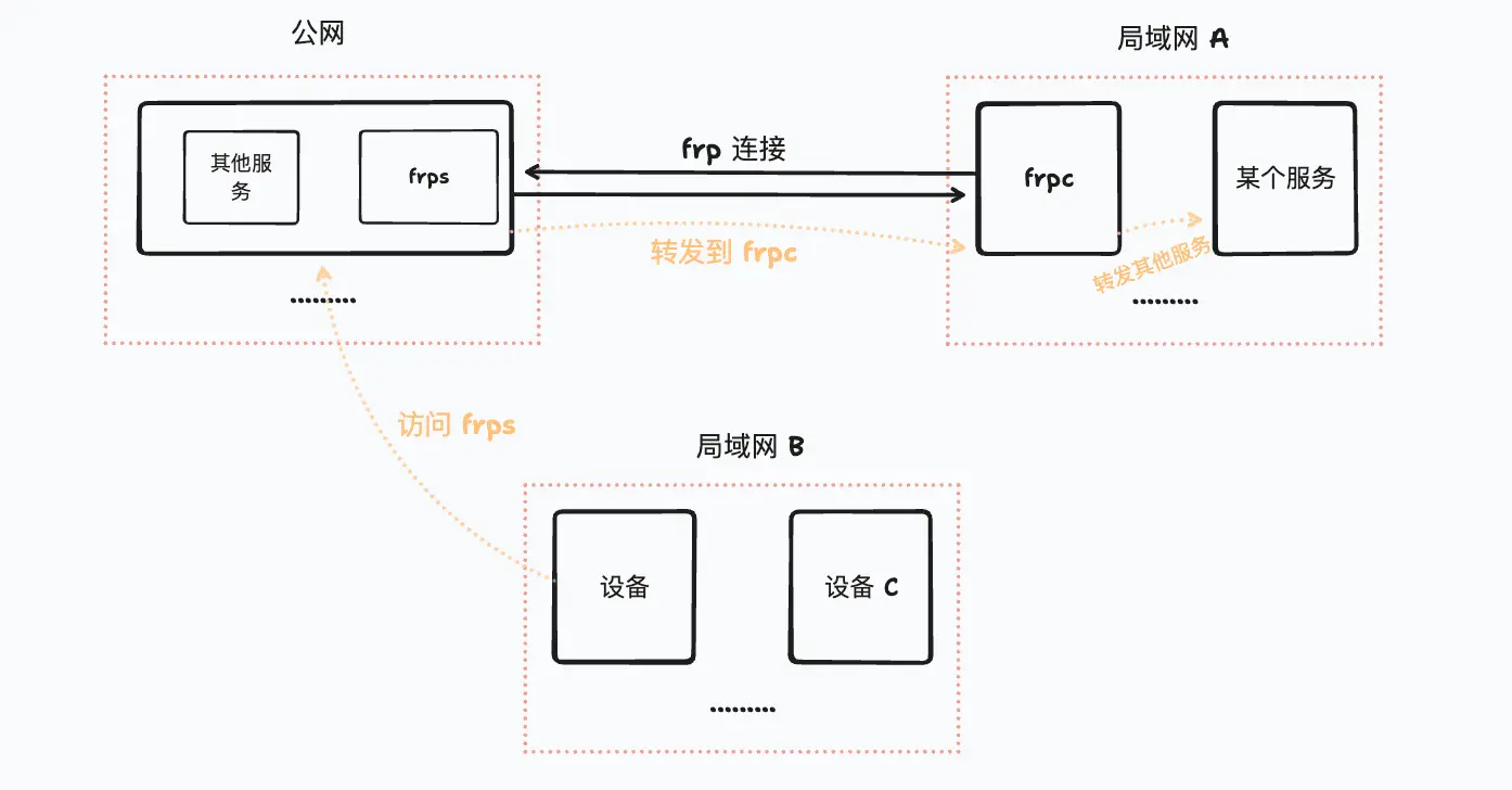 图片alt