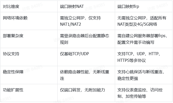 图片alt