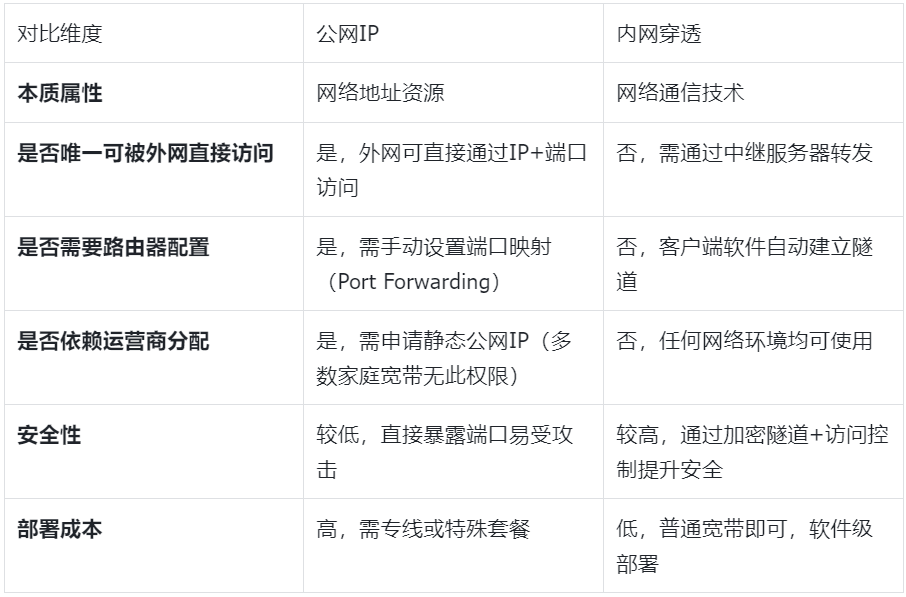 图片alt