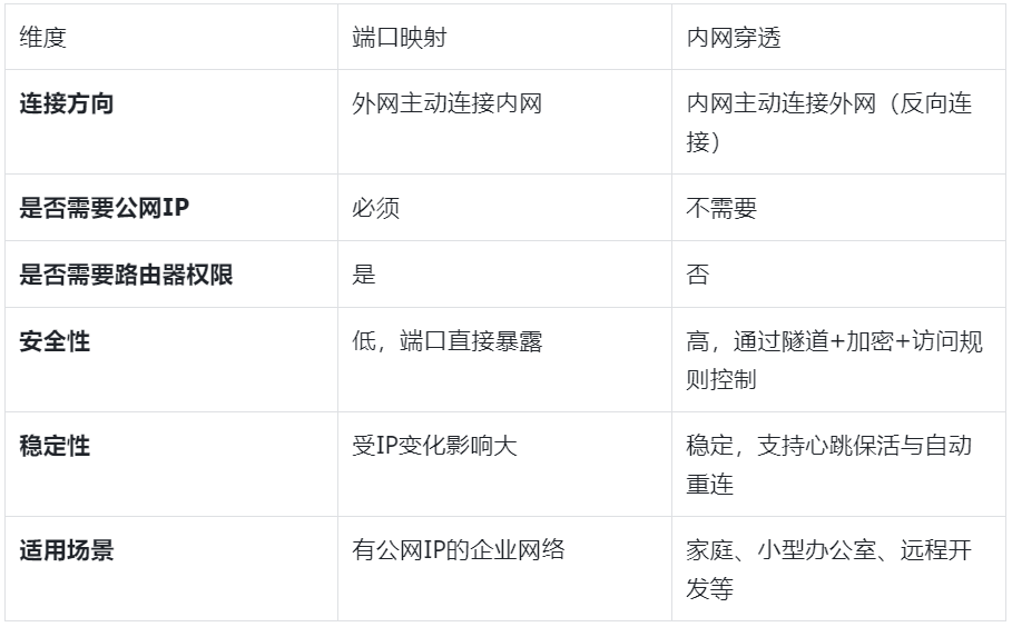 图片alt