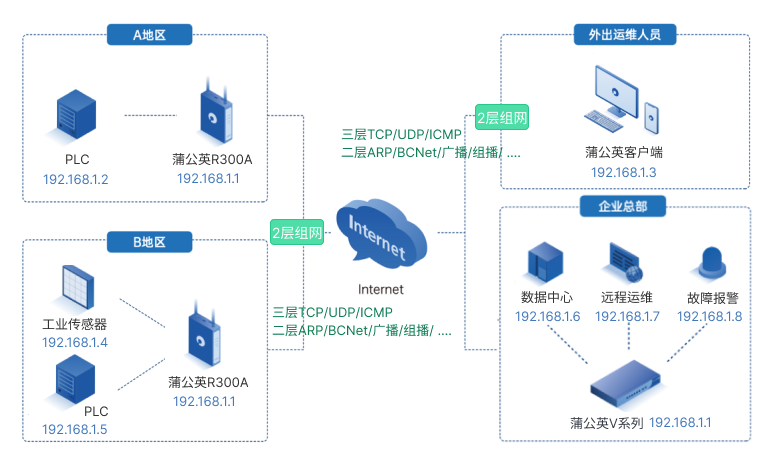 图片alt