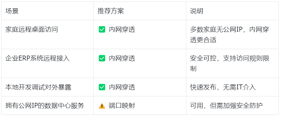 图片alt