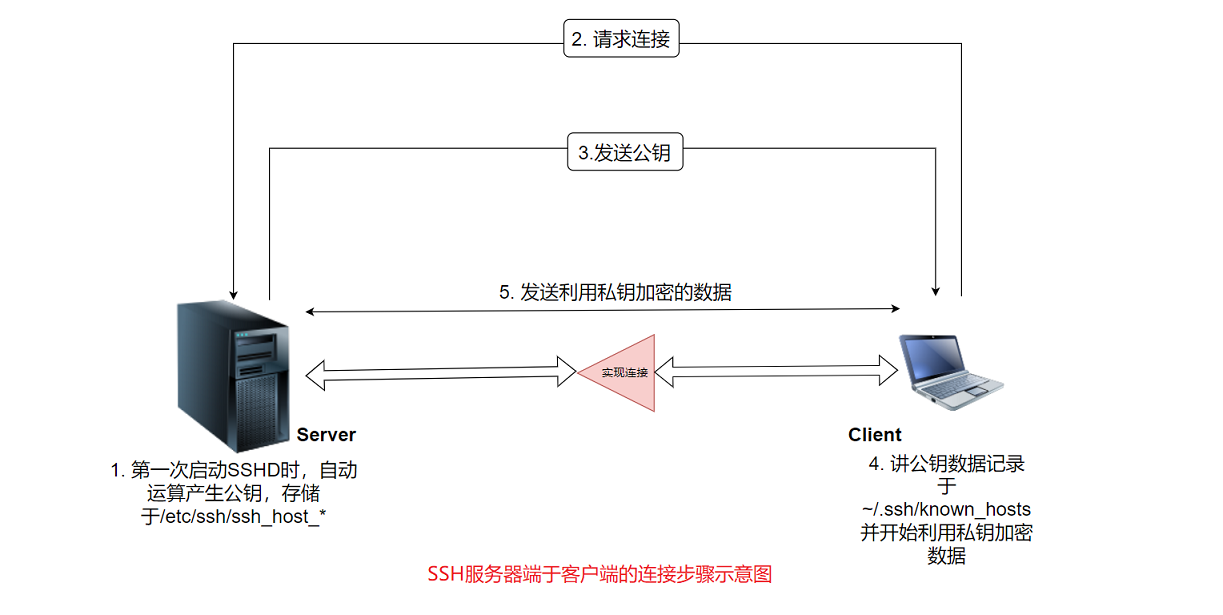 图片alt