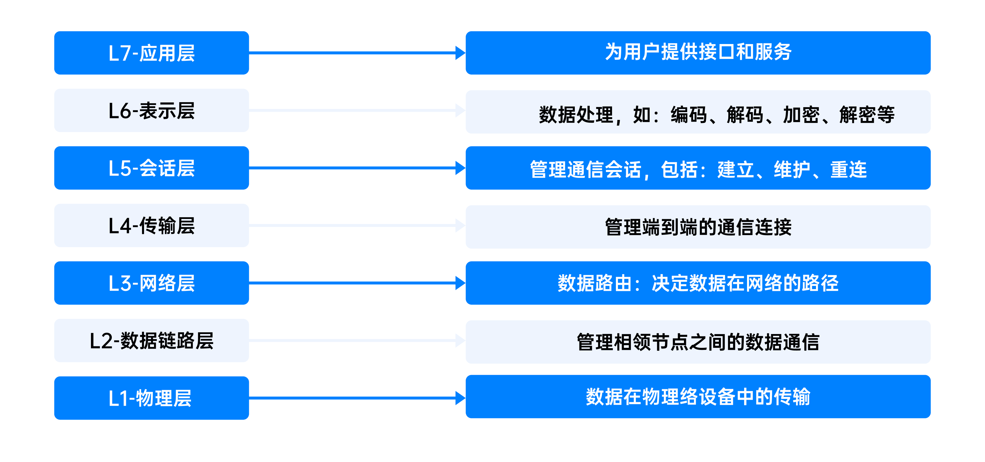 图片alt