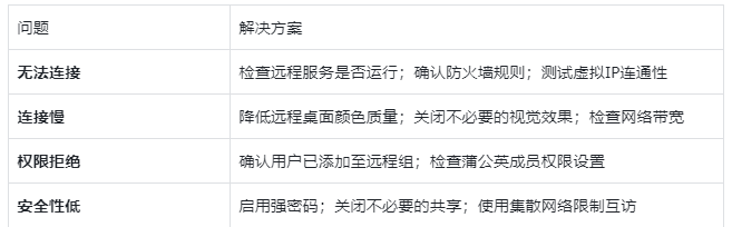 图片alt