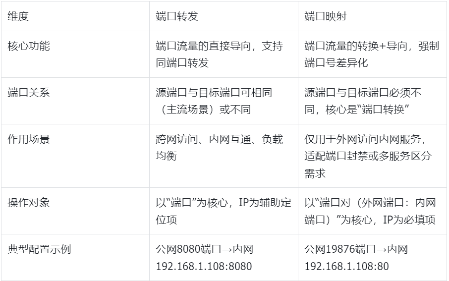 图片alt