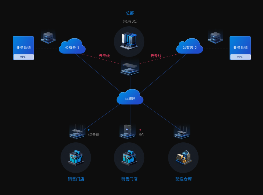 图片alt