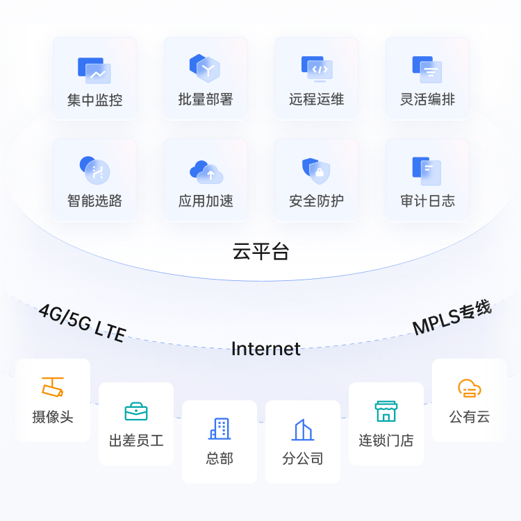 图片alt