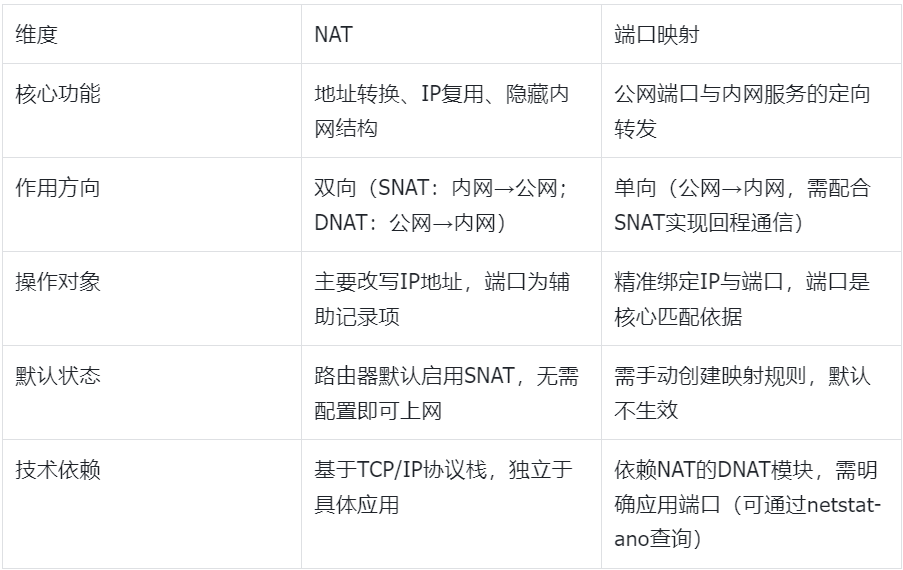 图片alt